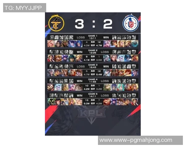 2026电竞新闻DOTA2力量榜单最新更新FPX战队强势领跑前十名